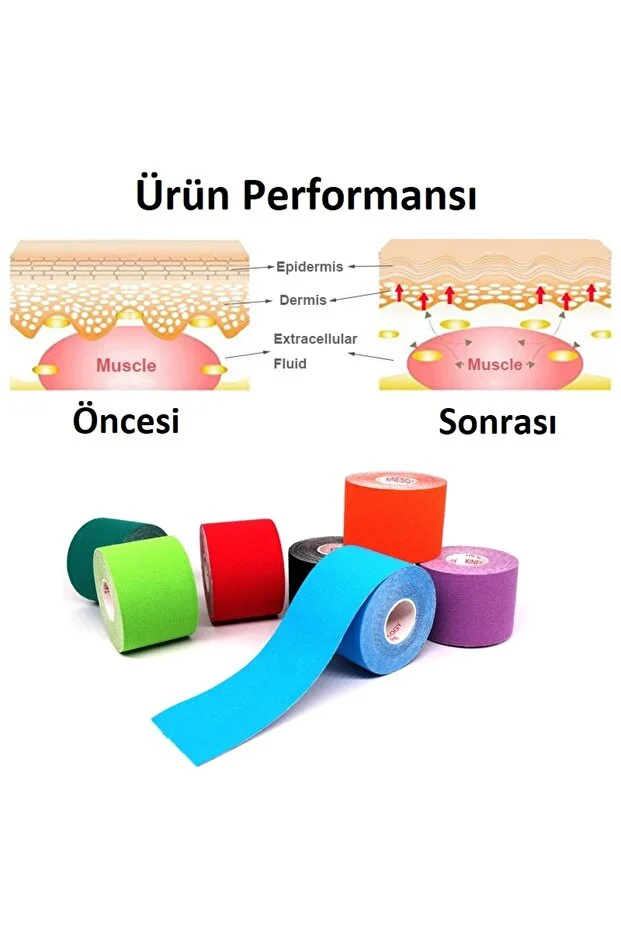 ACURA Yüz & Vücut Uyumlu Hipoalerjenik Kinesyo Tape Ağrı Bandı AC 150